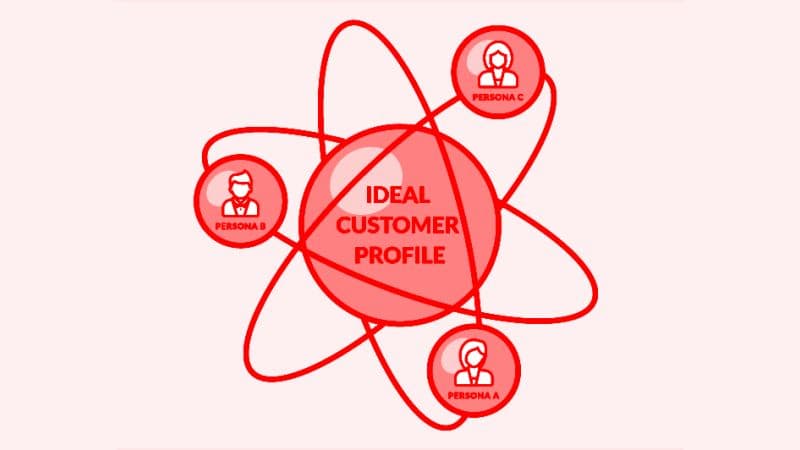 How to Cater to Your Ideal Customer