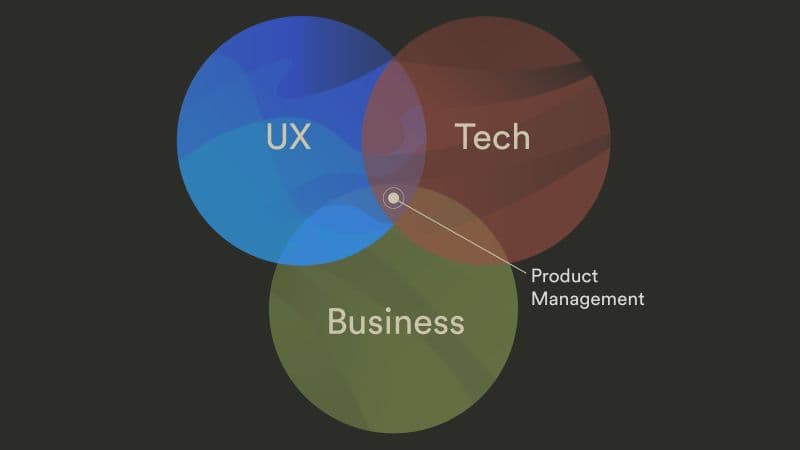 I Reduced AI Coding Iterations by 70%